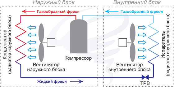 Схема работы кондиционера